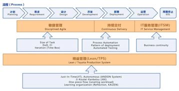 DevOps在公司項(xiàng)目中的實(shí)踐落地 提升技術(shù)服務(wù)效率與質(zhì)量